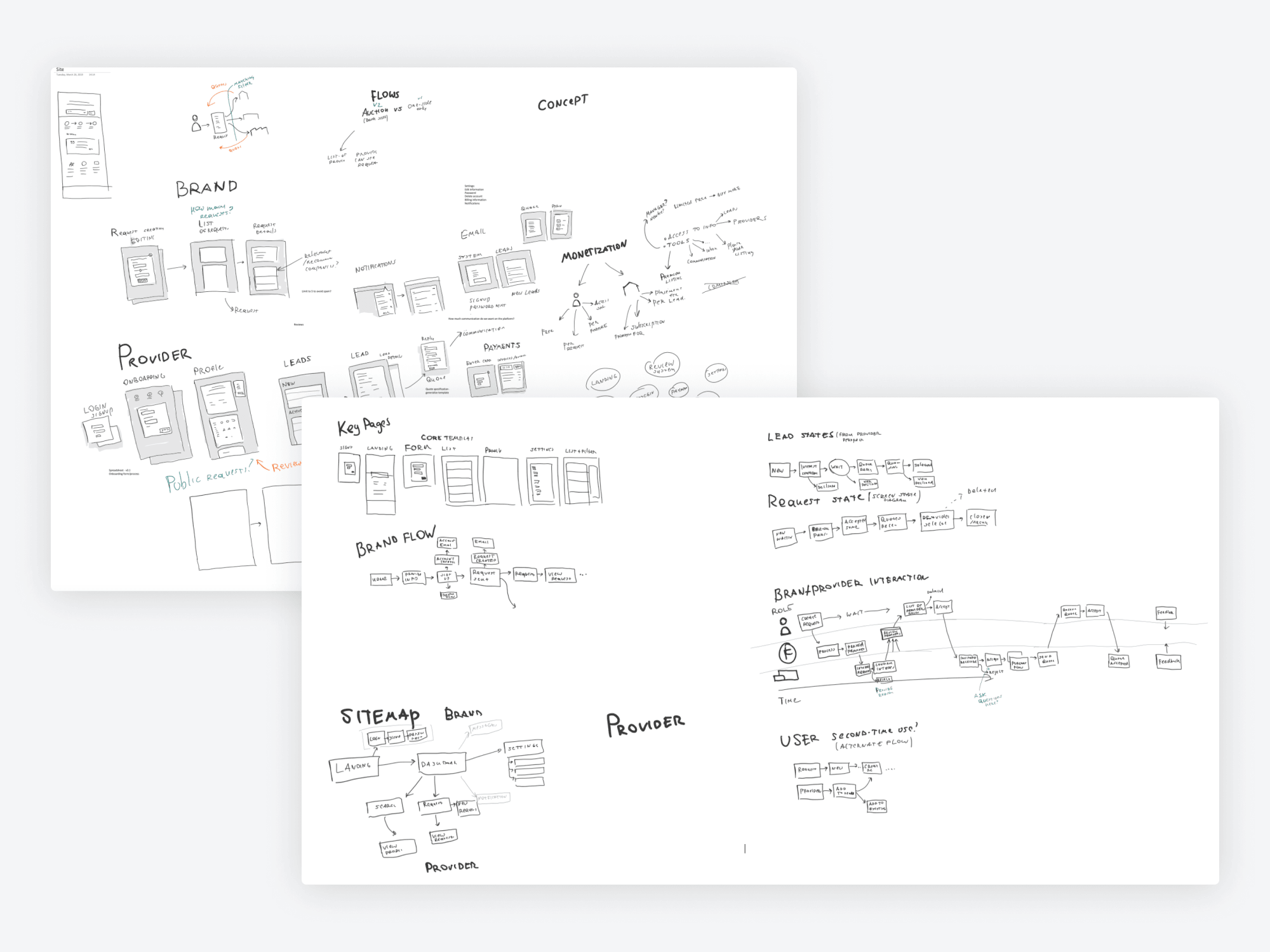 Fulfill — early sketches and IA exploration