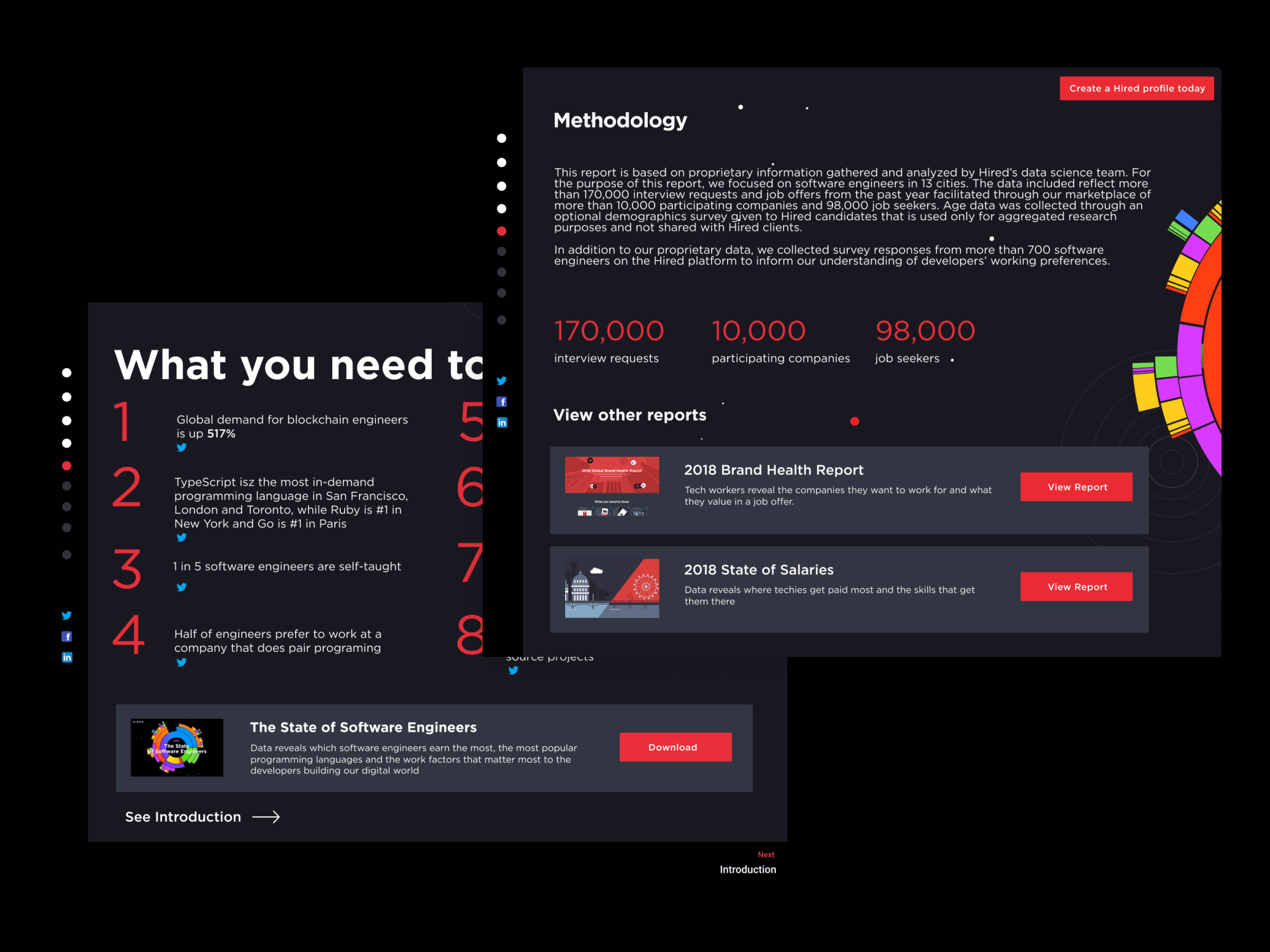 Hired — methodology section with key stats and table of contents
