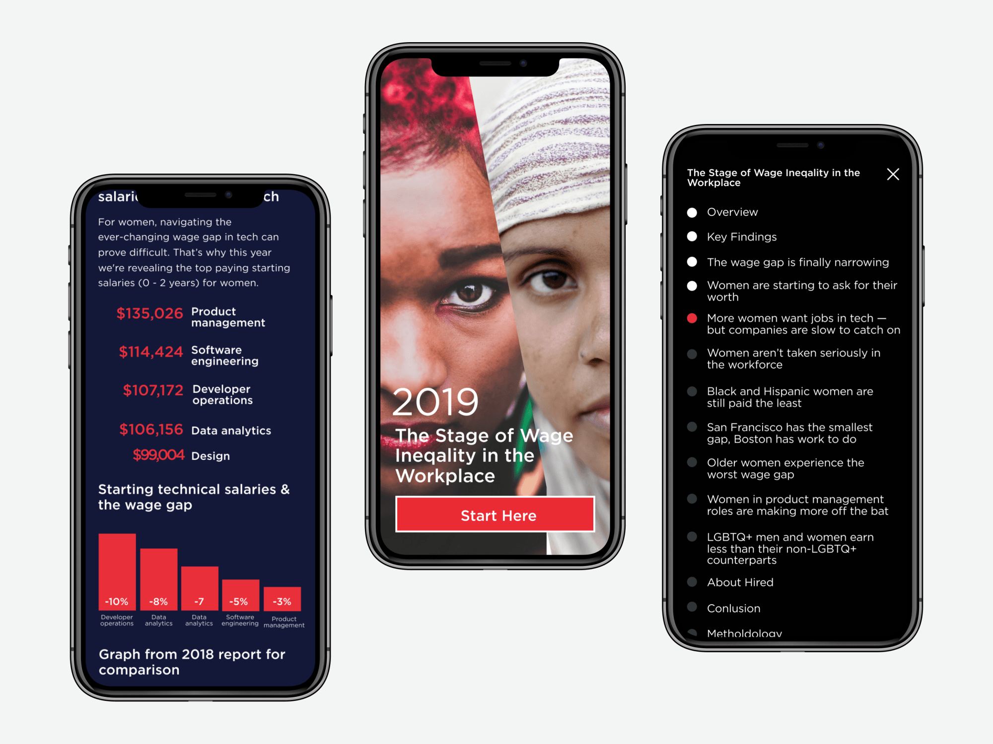Hired — responsive mobile views of report spreads