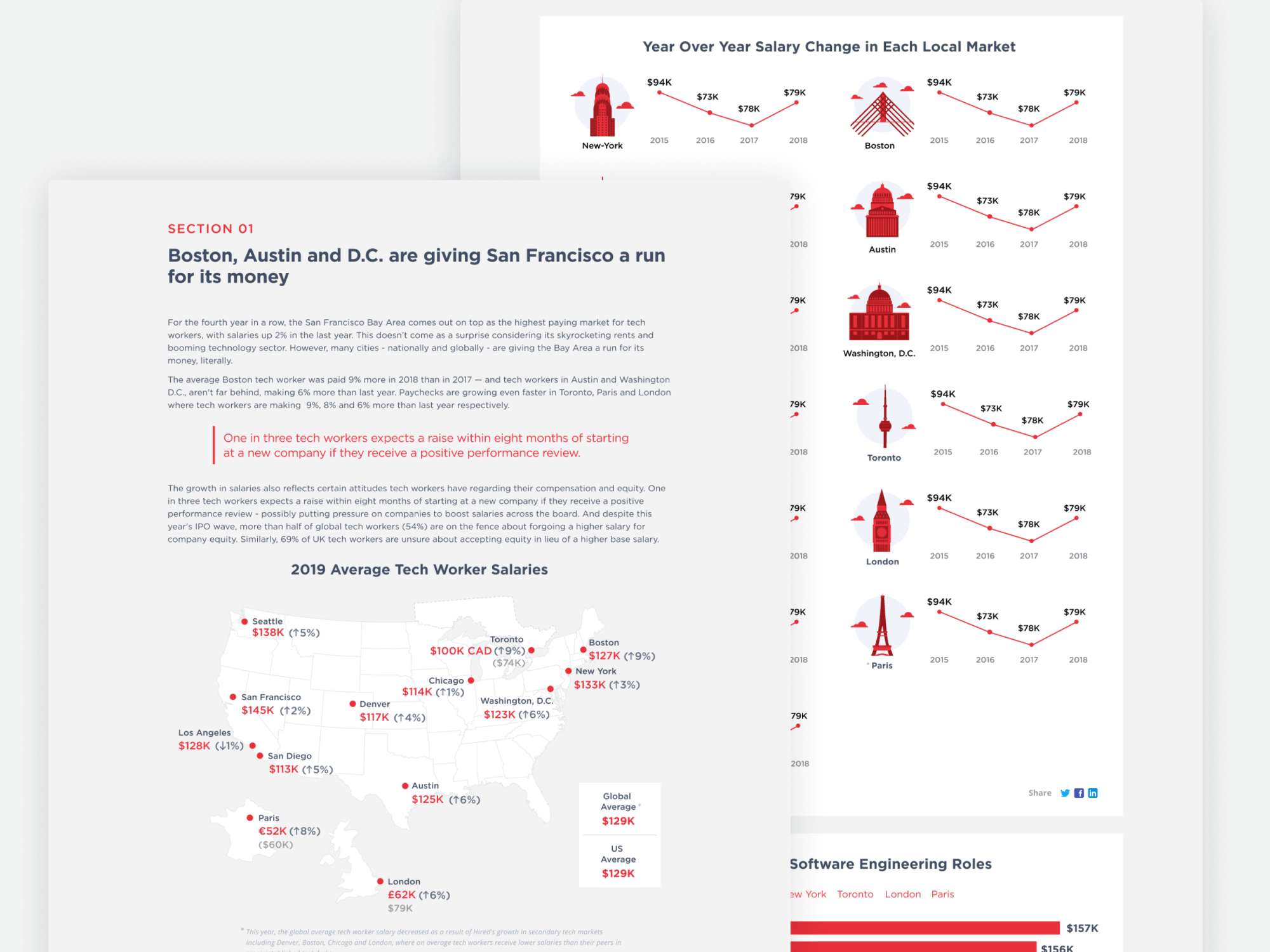 Hired — city storytelling spreads with US salary map