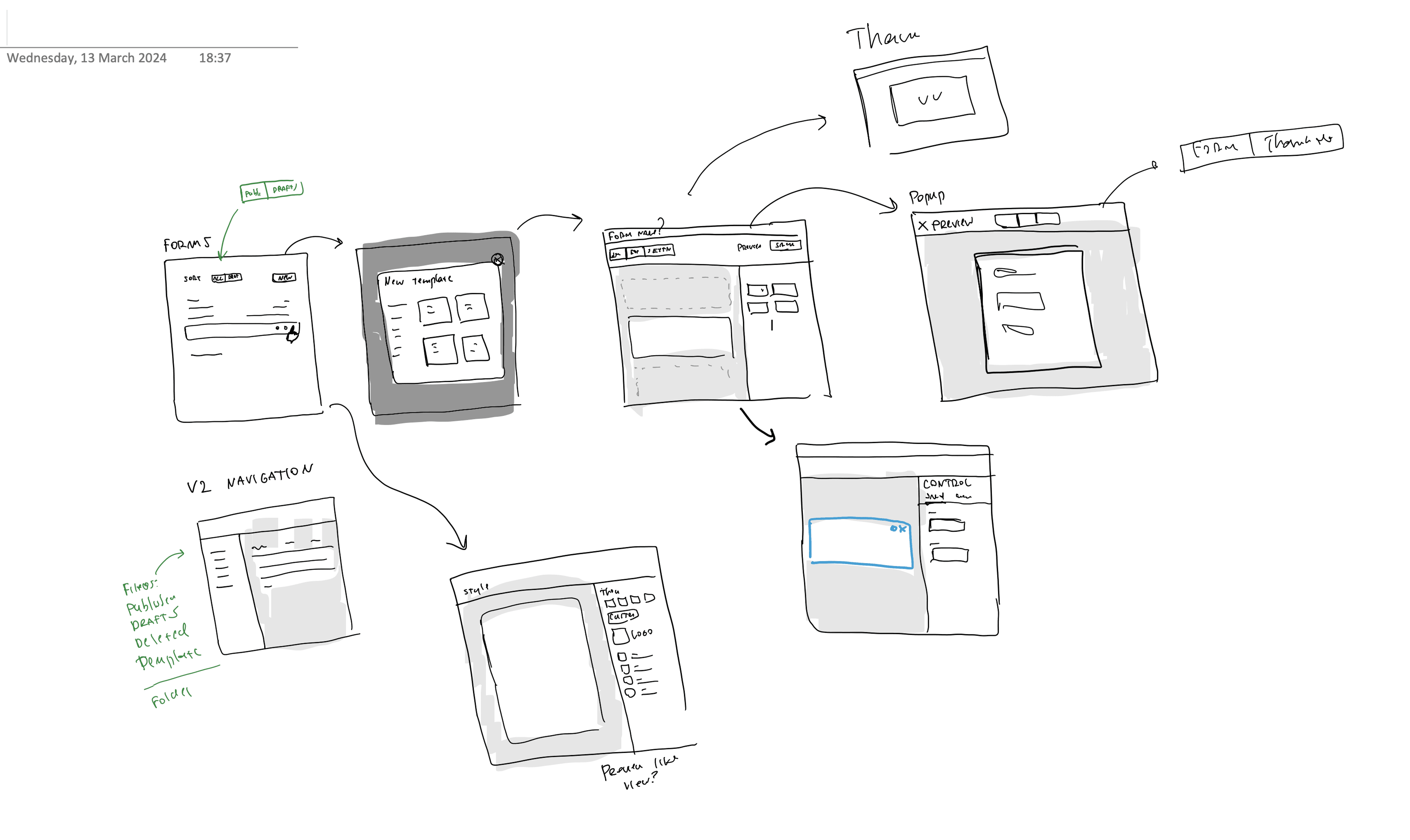 InRule — Process Studio paper sketches