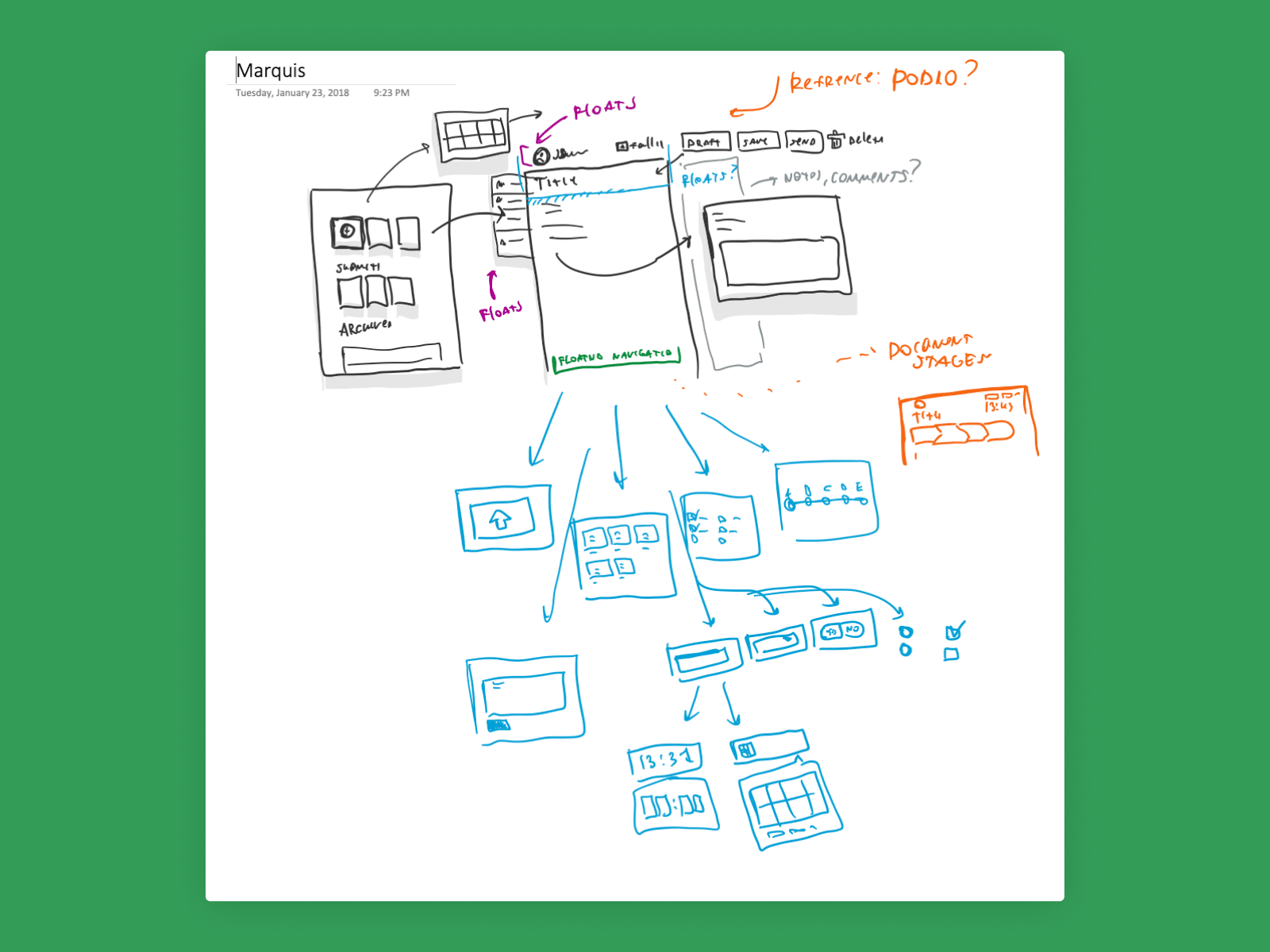 Marquis — whiteboard ideation with three concepts and eight wireframe variations