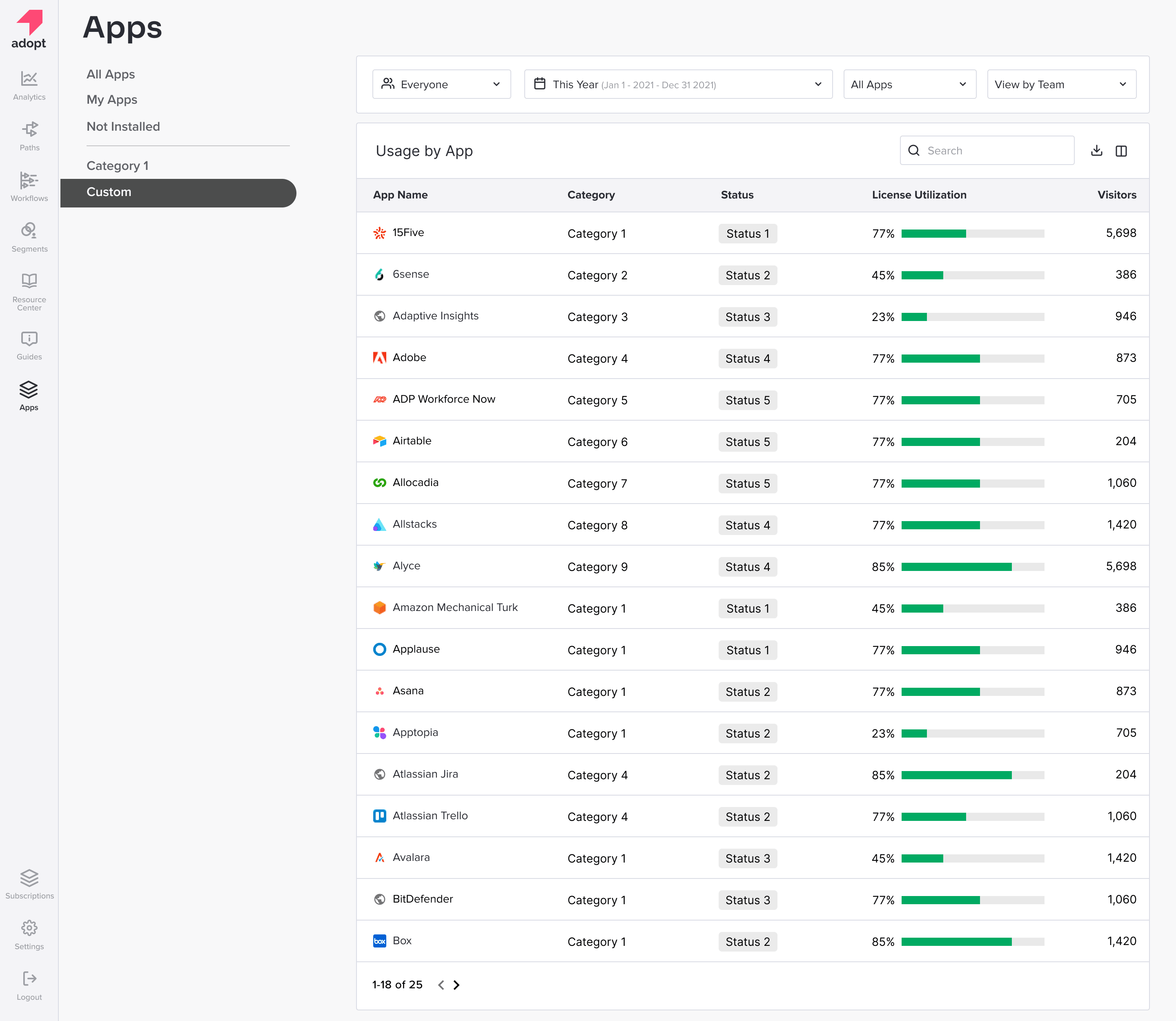 Pendo Adopt — Apps list with category, status, license utilization, visitors