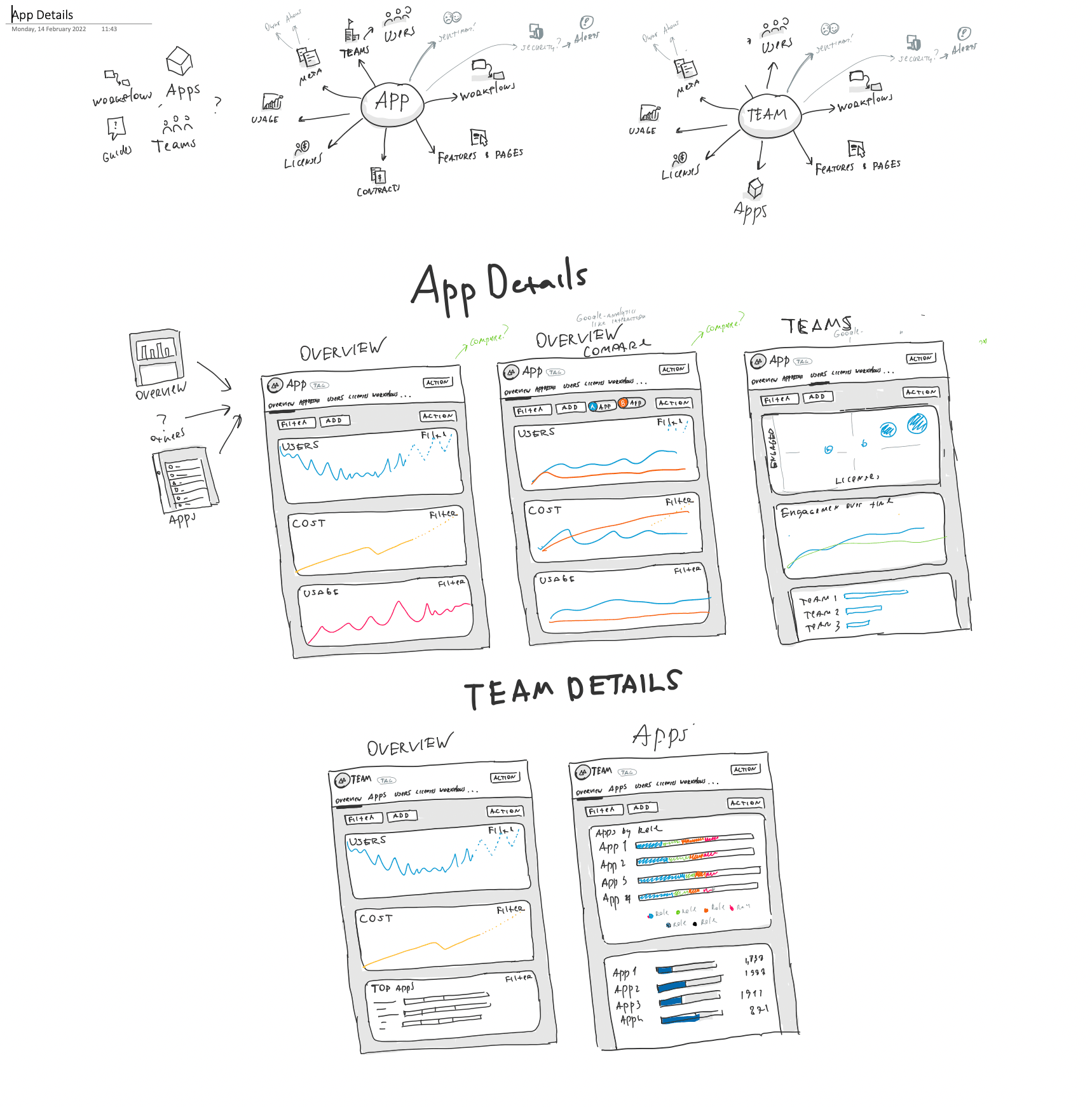 Pendo Adopt — sketch: app-centric vs team-centric IA, with App Details and Team Details
