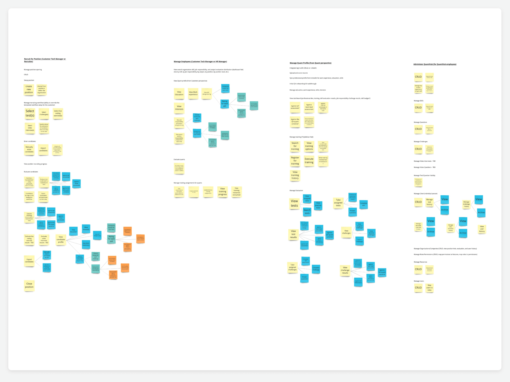 QuantHub — research affinity mapping