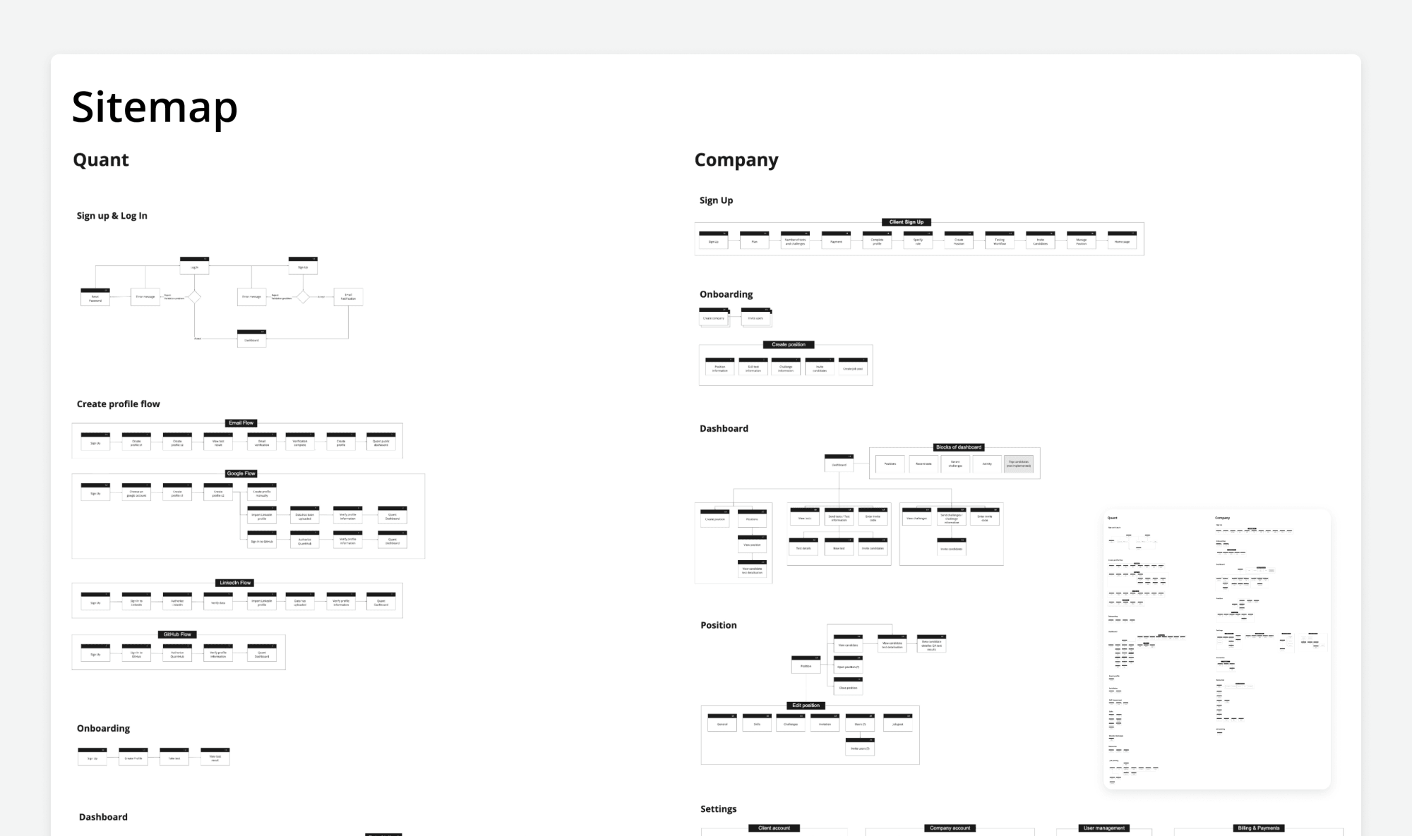QuantHub — sitemap