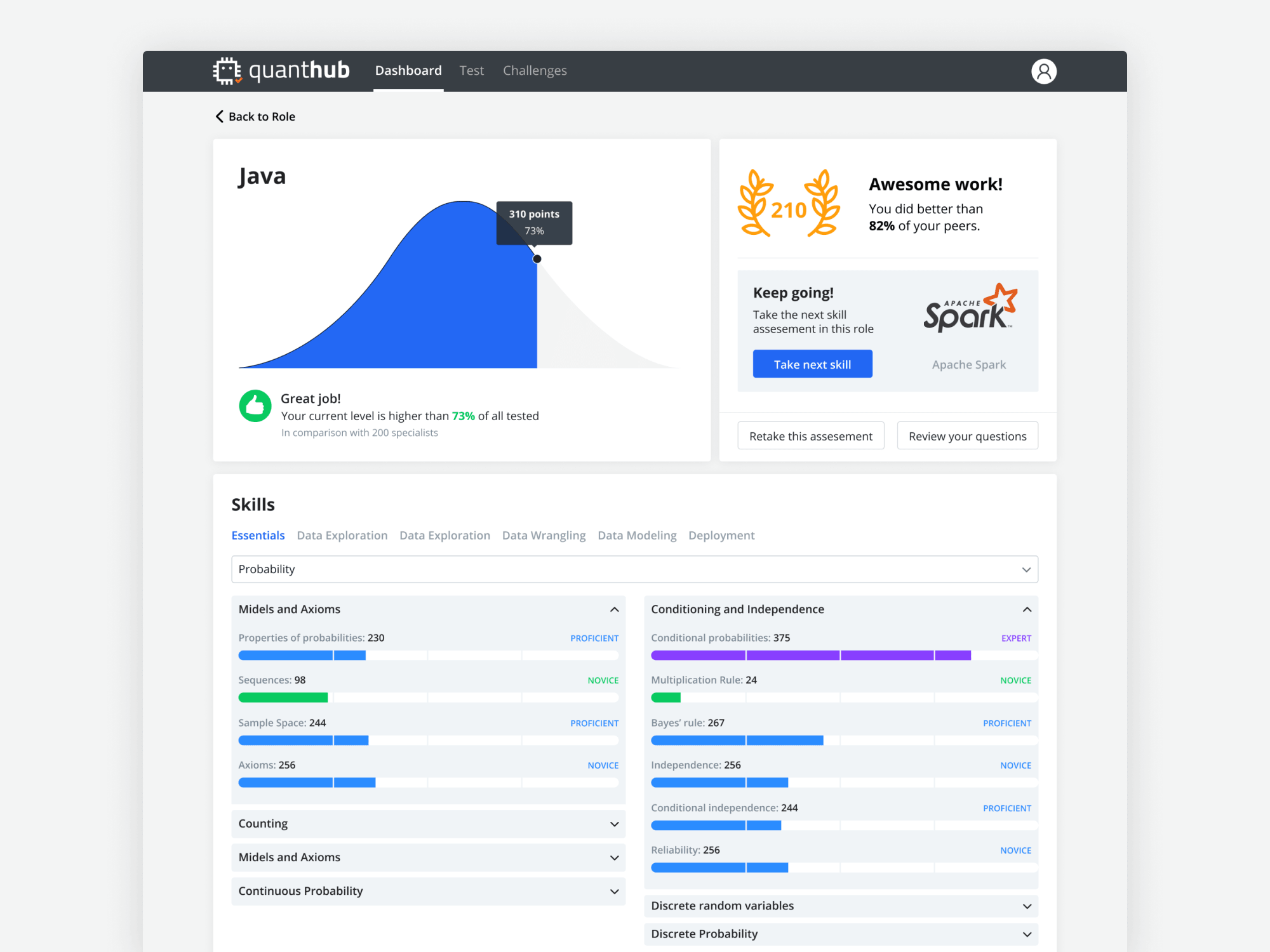 QuantHub — Java skill detail with performance chart