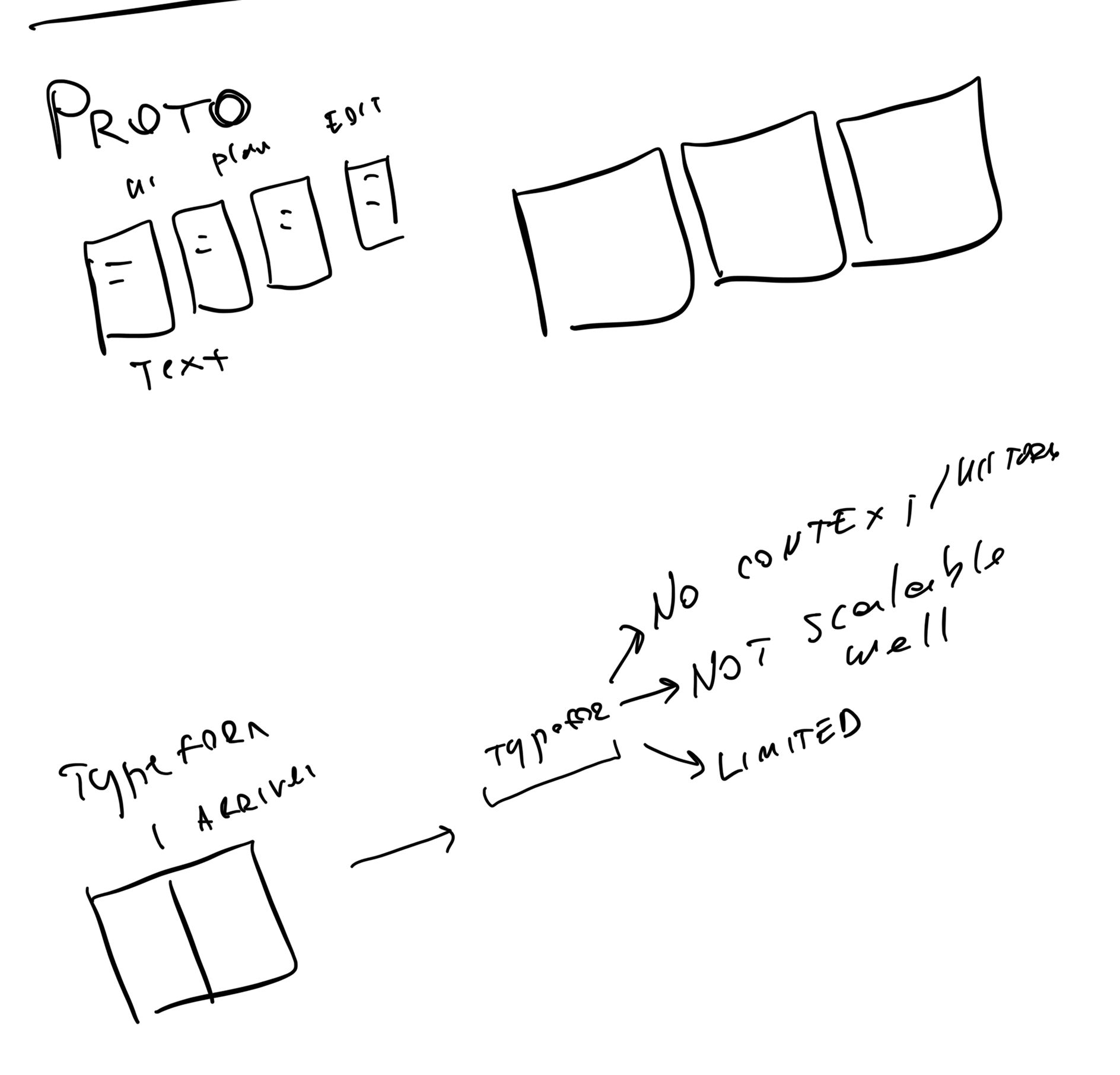 Sprig — sketch: stages and the Typeform-ceiling analysis