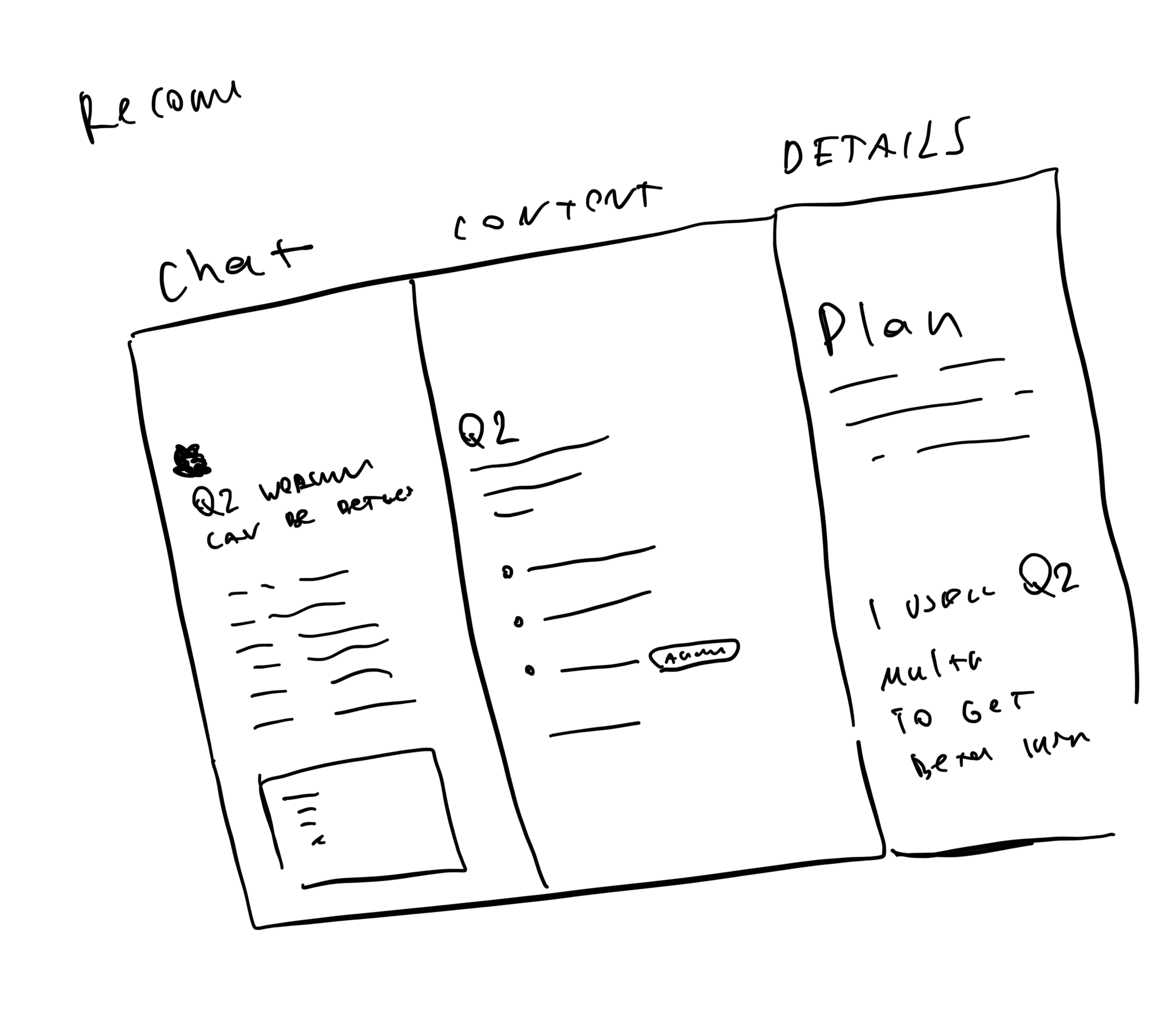 Sprig — sketch: chat / content / details IA