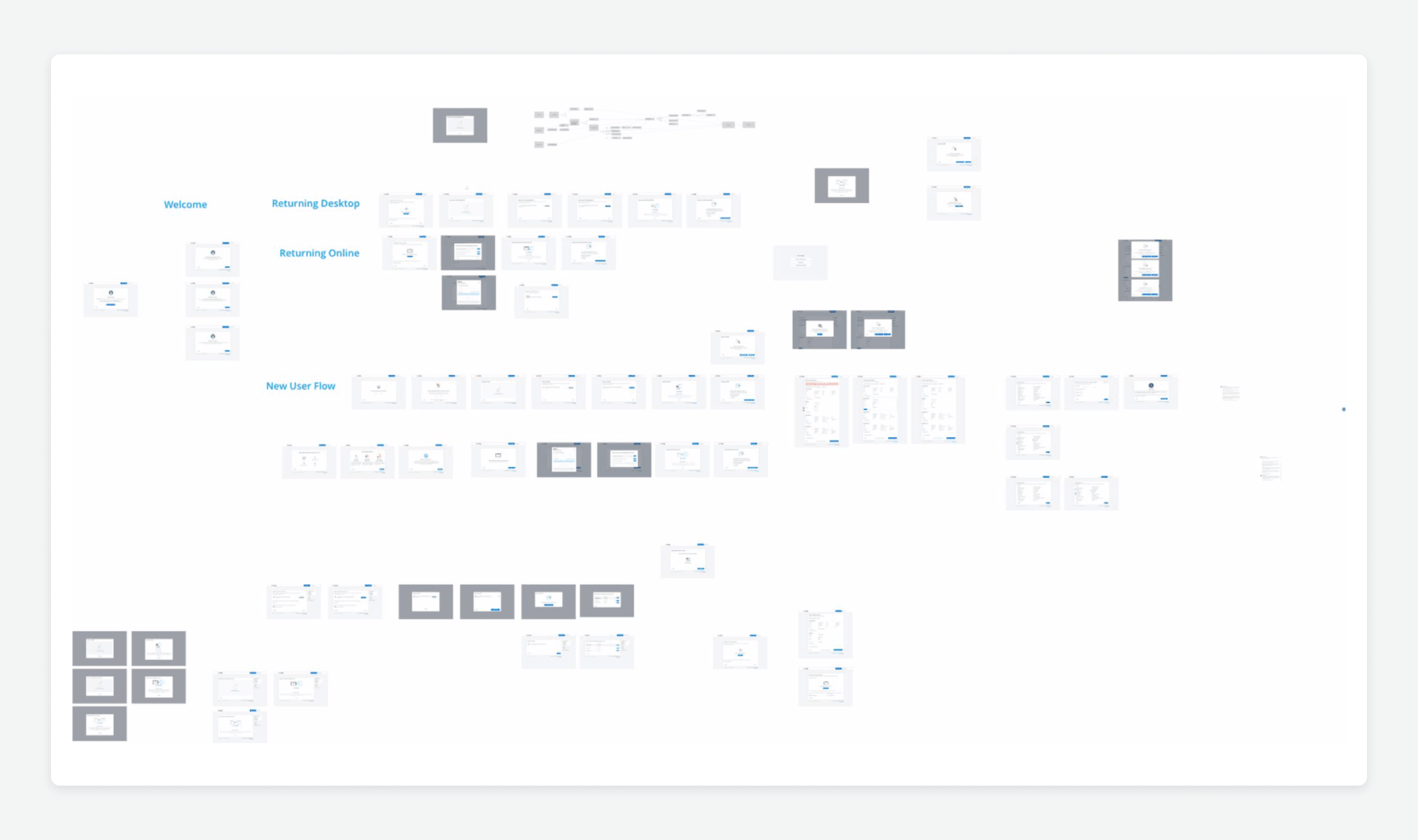 TaxAct — user flow map covering welcome, returning desktop, returning online, and new user paths