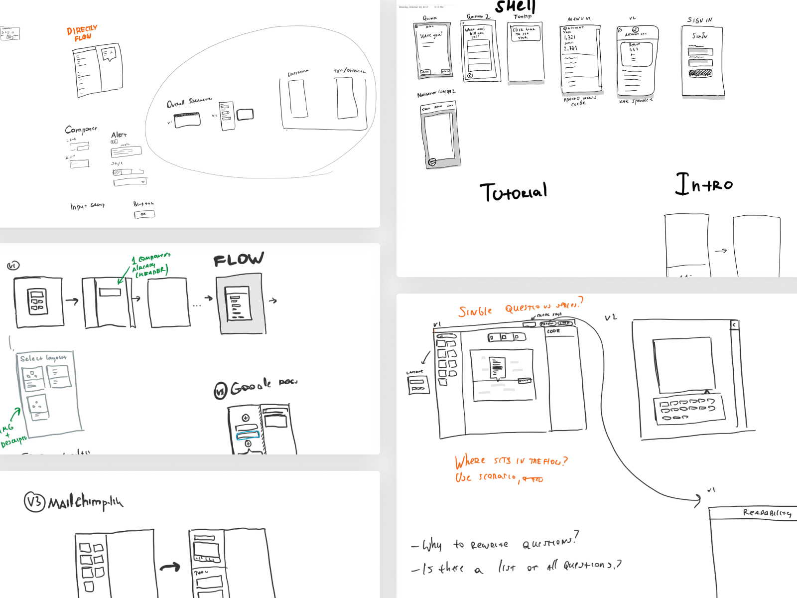 TaxAct — paper sketches mapping shell, tutorial, flow, and single question
