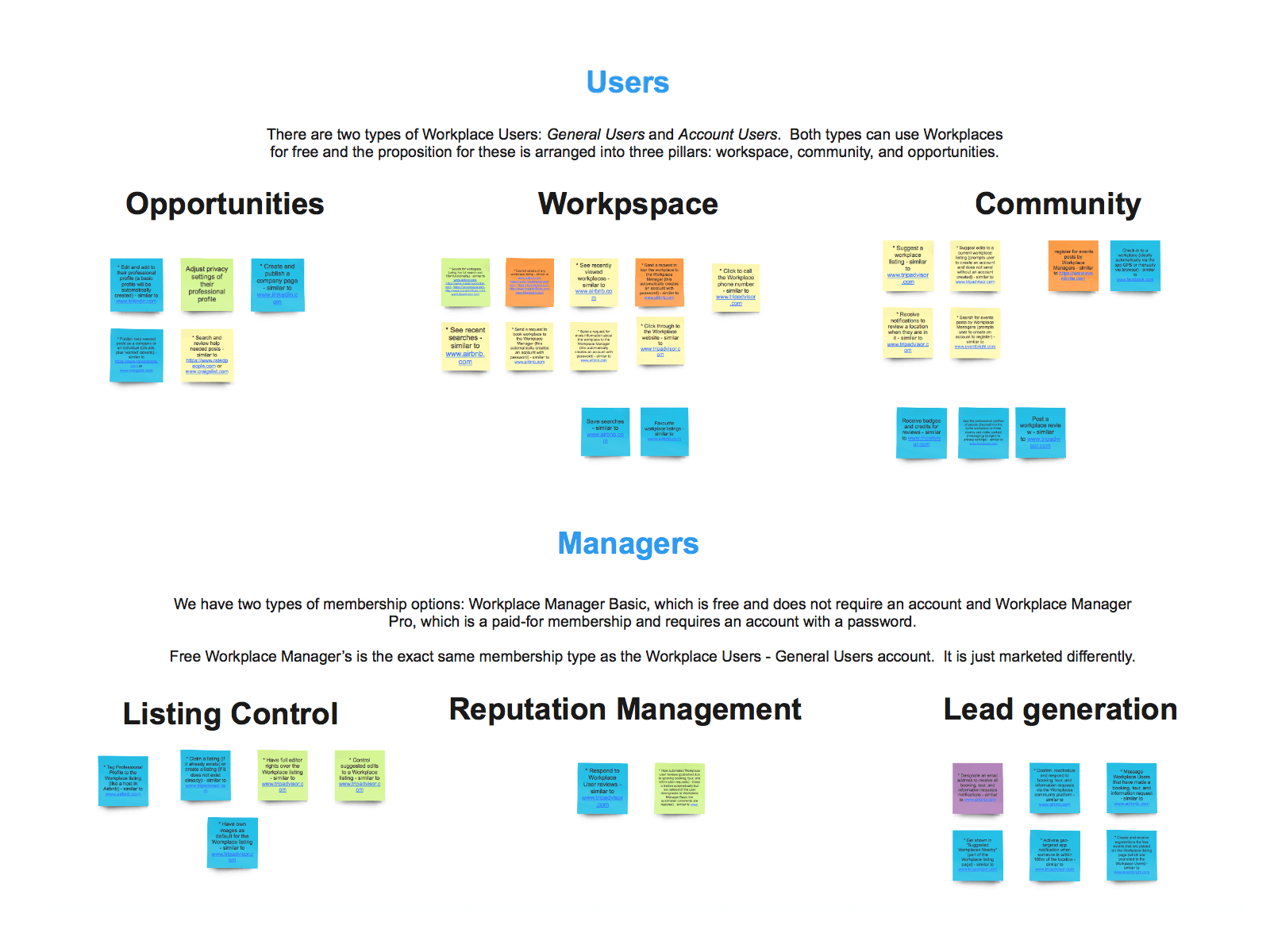 Workplaces — affinity research wall mapping two user types across three pillars