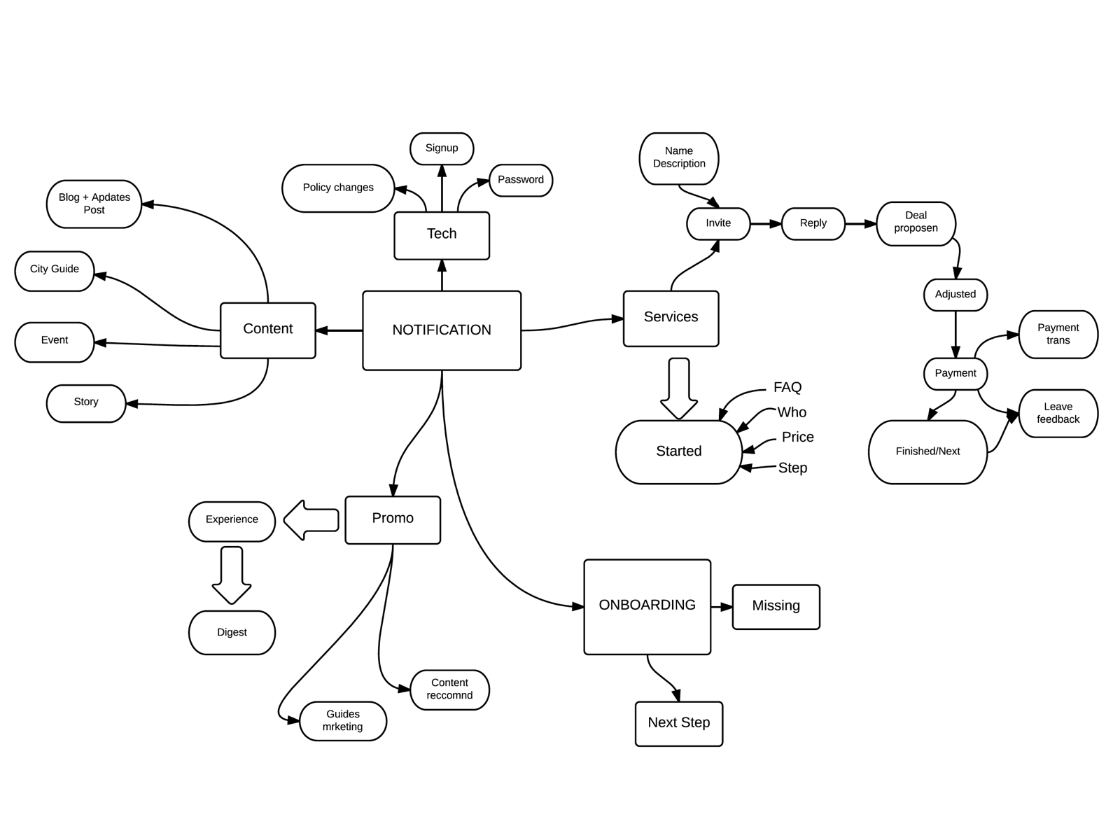 MeetnGreetMe — 06.png